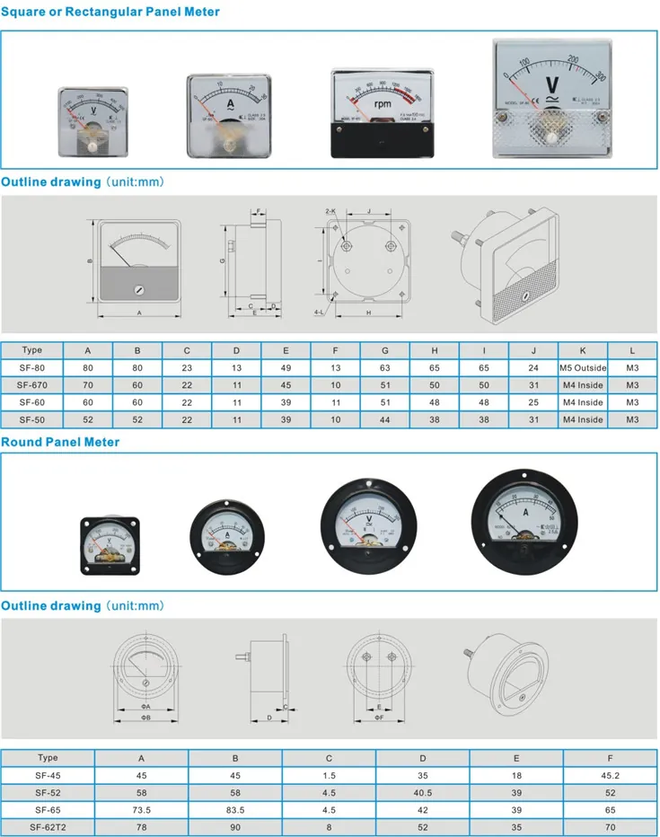 Square or Rectangular panel meter